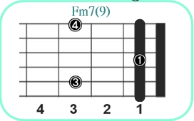 Fm7(9)_レフティ専用ギターコード_Fマイナーセブンスナインス_1