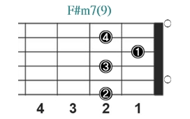 F#m7(9)_レフティ専用ギターコード_Fシャープマイナーセブンスナインス_1