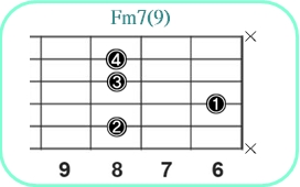 Fm7(9)_レフティ専用ギターコード_Fマイナーセブンスナインス_2