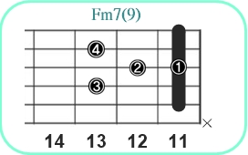 Fm7(9)_レフティ専用ギターコード_Fマイナーセブンスナインス_3