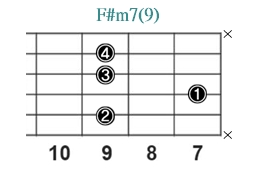 F#m7(9)_レフティ専用ギターコード_Fシャープマイナーセブンスナインス_3