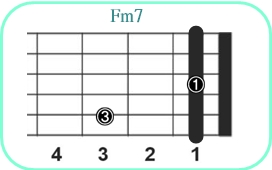 Fm7_レフティ専用ギターコード_Fマイナーセブンス_1