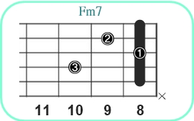 Fm7_レフティ専用ギターコード_Fマイナーセブンス_3