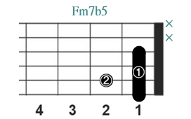 Fm7b5_レフティ専用ギターコード_Fマイナーセブンフラットファイブ_1