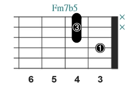 Fm7b5_レフティ専用ギターコード_Fマイナーセブンフラットファイブ_2