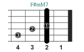 F#mM7_レフティ専用ギターコード_Fマイナーメジャーセブンス_1