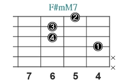 F#mM7_レフティ専用ギターコード_Fマイナーメジャーセブンス_2