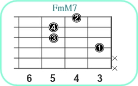 FmM7_レフティ専用ギターコード_Fマイナーメジャーセブンス_2