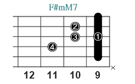 F#mM7_レフティ専用ギターコード_Fマイナーメジャーセブンス_3