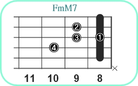 FmM7_レフティ専用ギターコード_Fマイナーメジャーセブンス_3