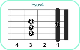 Fsus4_レフティ専用ギターコード_Fサスフォー_1