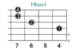 F#sus4_レフティ専用ギターコード_Fシャープサスフォー_2