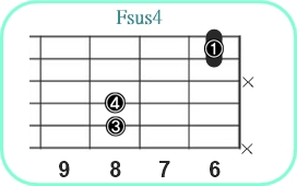 Fsus4_レフティ専用ギターコード_Fサスフォー_2