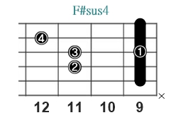 F#sus4_レフティ専用ギターコード_Fシャープサスフォー_3