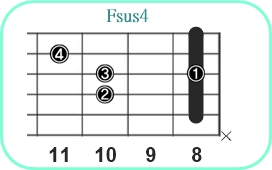 Fsus4_レフティ専用ギターコード_Fサスフォー_3