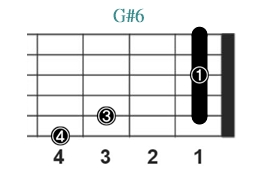 G#6_レフティ専用ギターコード_Gシャープシックス_1