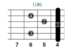 G#6_レフティ専用ギターコード_Gシャープシックス_2