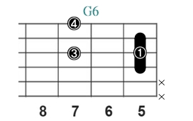 G6_レフティ専用ギターコード_Gシックス_2