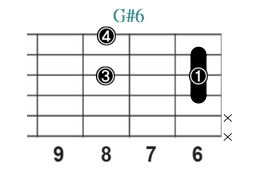 G#6_レフティ専用ギターコード_Gシャープシックス_3