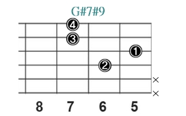 G#7#9_レフティ専用ギターコード_Gシャープセブンシャープナインス_1