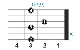 G7(9)レフティ専用ギターコード_Gセブンスナインス_1