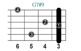 G7#9_レフティ専用ギターコード_Gセブンスシャープナインス_1