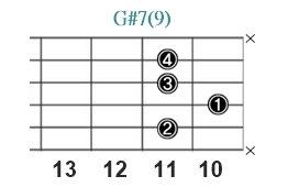G#7(9)_レフティ専用ギターコード_Gシャープセブンスナインス_3