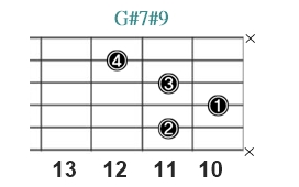 G#7#9_レフティ専用ギターコード_Gシャープセブンシャープナインス_3