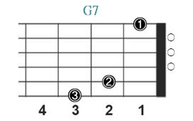 G7_レフティ専用ギターコード_Gセブンス_1