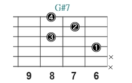 G#7_レフティ専用ギターコード_Gシャープセブンス_2