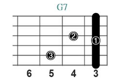 G7_レフティ専用ギターコード_Gセブンス_2