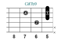 G#7b9_レフティ専用ギターコード_Gシャープセブンスフラットナインス_1