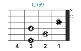 G7b9_レフティ専用ギターコード_Gセブンスフラットナインス_1