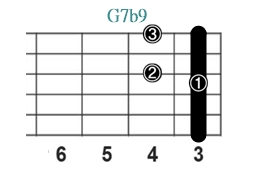 G7b9_レフティ専用ギターコード_Gセブンスフラットナインス_2