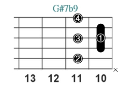 G#7b9_レフティ専用ギターコード_Gシャープセブンスフラットナインス_3