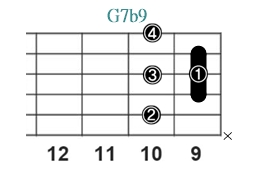 G7b9_レフティ専用ギターコード_Gセブンスフラットナインス_3