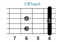 G#7sus4_レフティ専用ギターコード_Gシャープセブンサスフォー_1