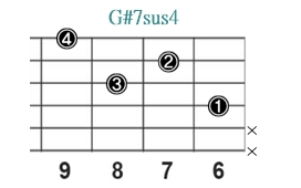 G#7sus4_レフティ専用ギターコード_Gシャープセブンサスフォー_2