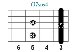 G7sus4_レフティ専用ギターコード_Gセブンサスフォー_2