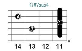 G#7sus4_レフティ専用ギターコード_Gシャープセブンサスフォー_3