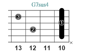 G7sus4_レフティ専用ギターコード_Gセブンサスフォー_3