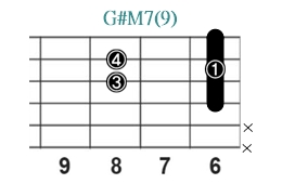 G#M7(9)_レフティ専用ギターコード_Gシャープメジャーセブンスナインス_1