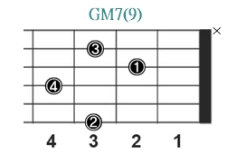 GM7(9)_レフティ専用ギターコード_Gメジャーセブンスナインス_1