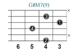 G#M7(9)_レフティ専用ギターコード_Gシャープメジャーセブンスナインス_2