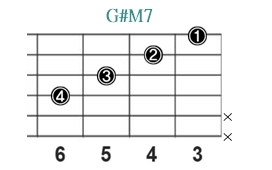 G#M7_レフティ専用ギターコード_Gシャープメジャーセブンス_1