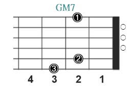 GM7_レフティ専用ギターコード_Gメジャーセブン_1