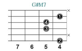G#M7_レフティ専用ギターコード_Gシャープメジャーセブンス_2