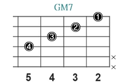 GM7_レフティ専用ギターコード_Gメジャーセブンス_2