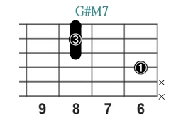 G#M7_レフティ専用ギターコード_Gメジャーセブンス_3