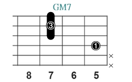 GM7_レフティ専用ギターコード_Gメジャーセブンス_3